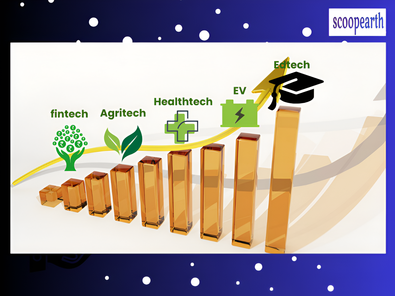 Leading and Fastest-Growing Startups Transforming Indian Industries in 2024