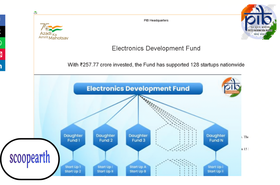 EDF Investment is significantly investing ₹257.77 crore into eight distinct Daughter Funds and generating over 23,600 jobs across India