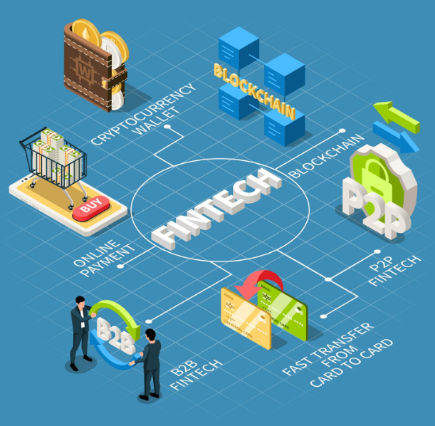 How Fintech Software Development Companies Help Build Secure Systems