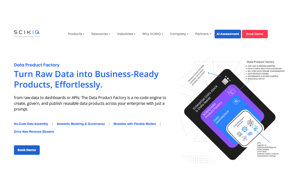SCIKIQ secured $1.5 million in its maiden funding round led by Triton Investment Advisors