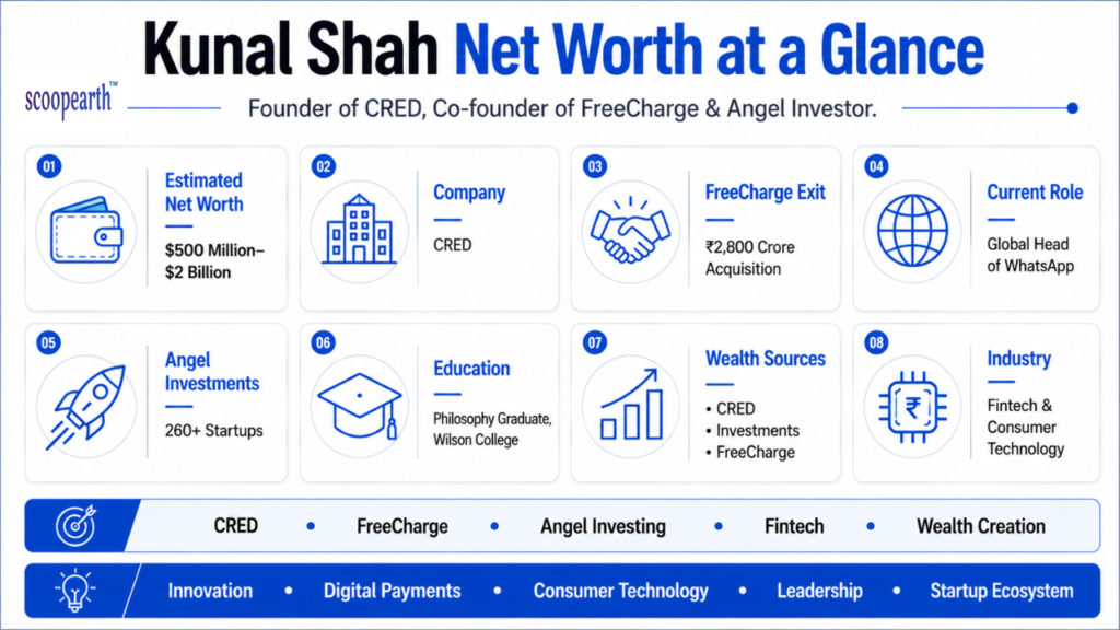 Kunal Shah Net Worth