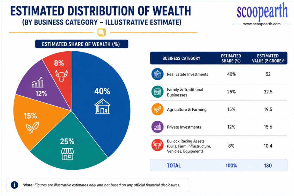 estimated distribution of wealth 
