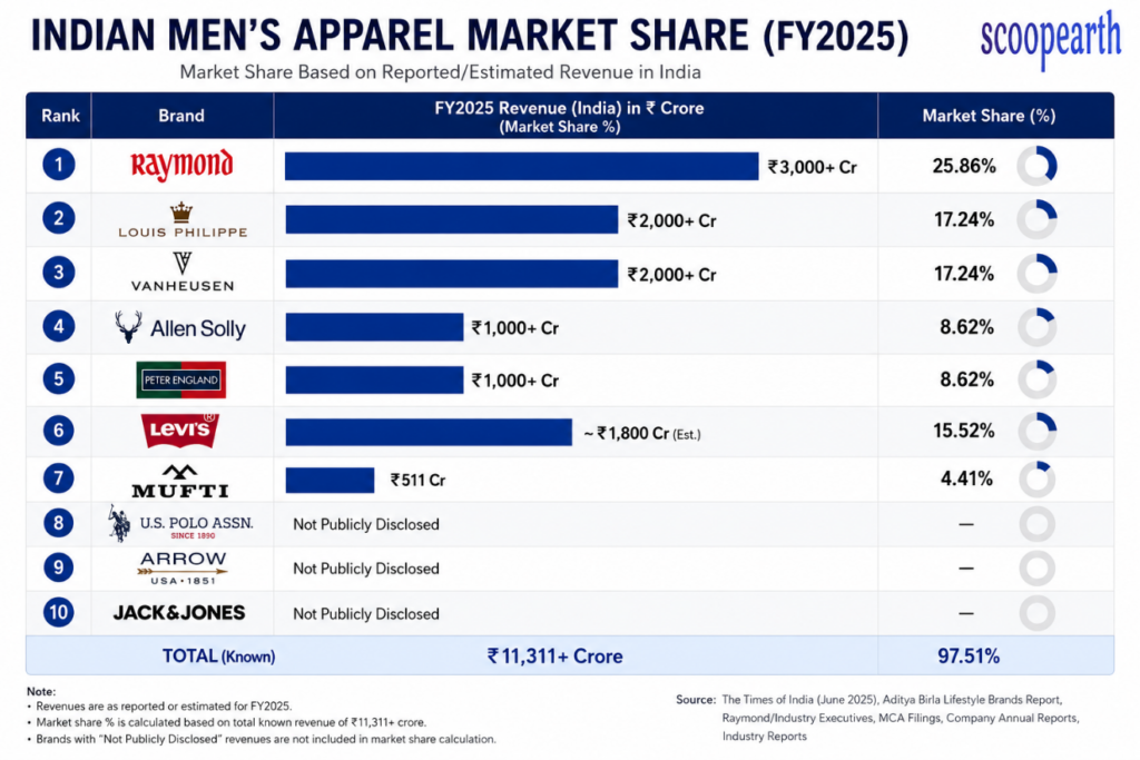 mens market share