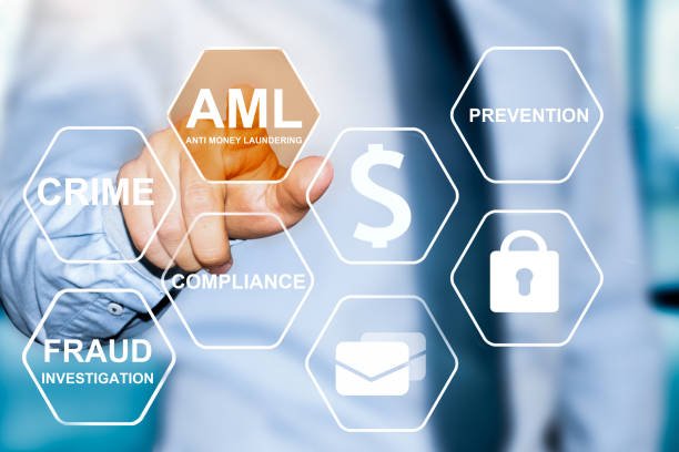 AML Compliance Software: What It Actually Does