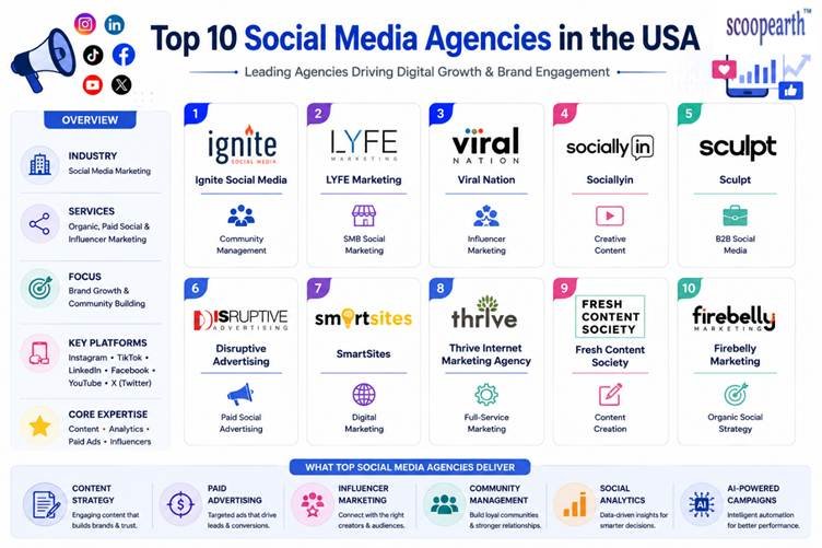 social media agencies in the usa