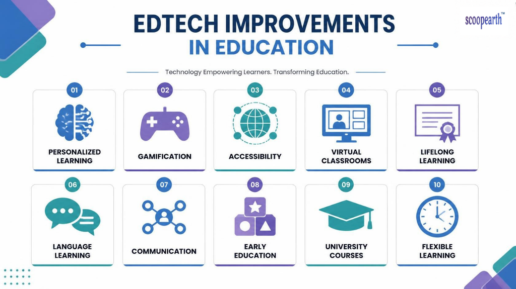 EdTech Improvements In Education
